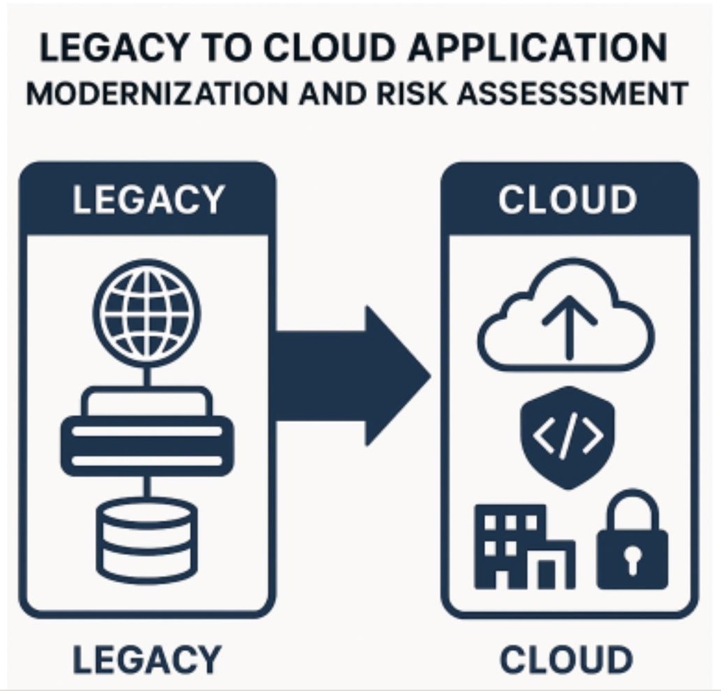 Enabling Secure Digital Transformation with Avocado Reveal